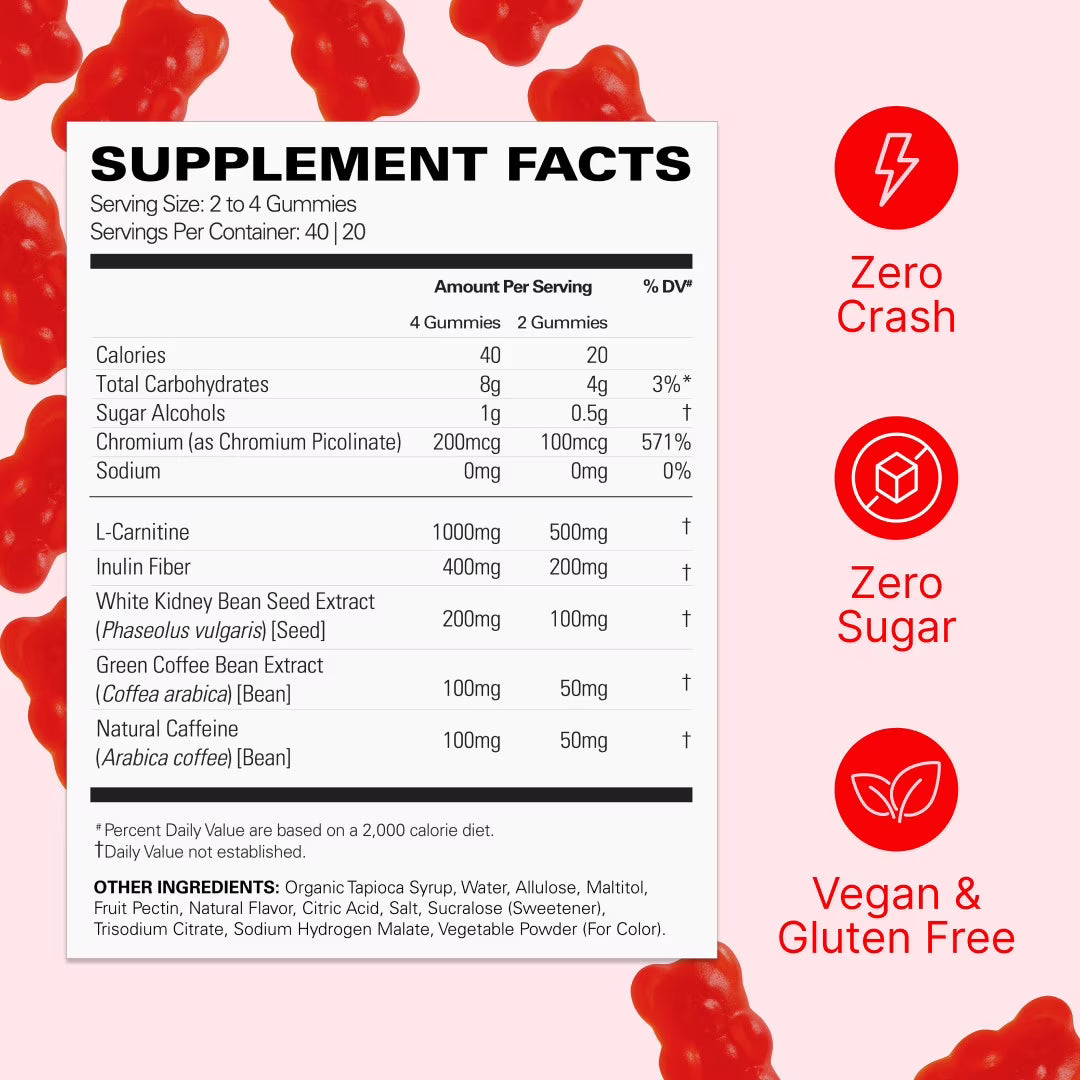 Oxyshred Gummies