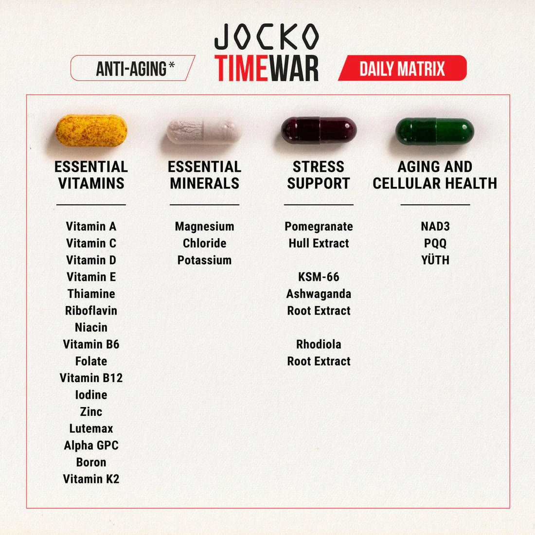 Jocko Time War