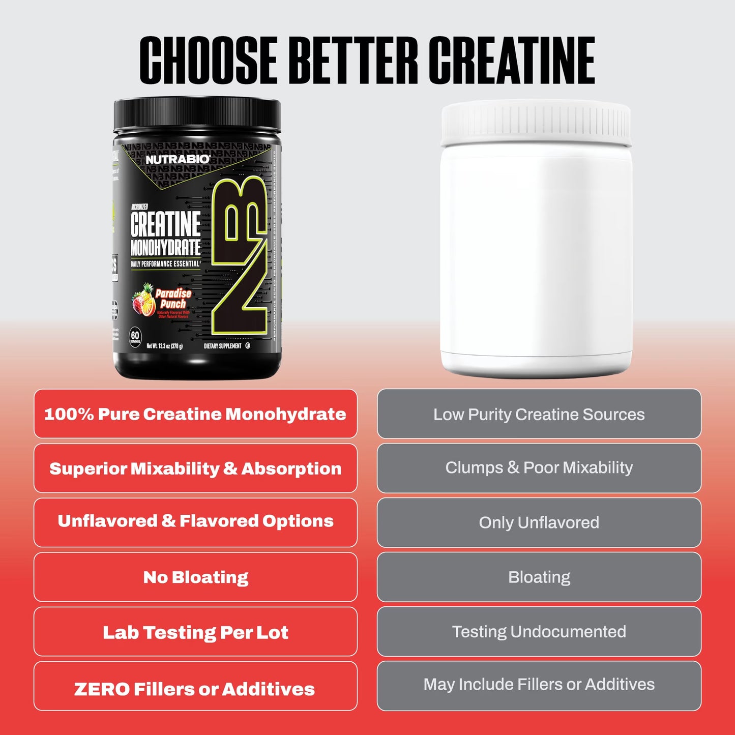 NutraBio Creatine Burst