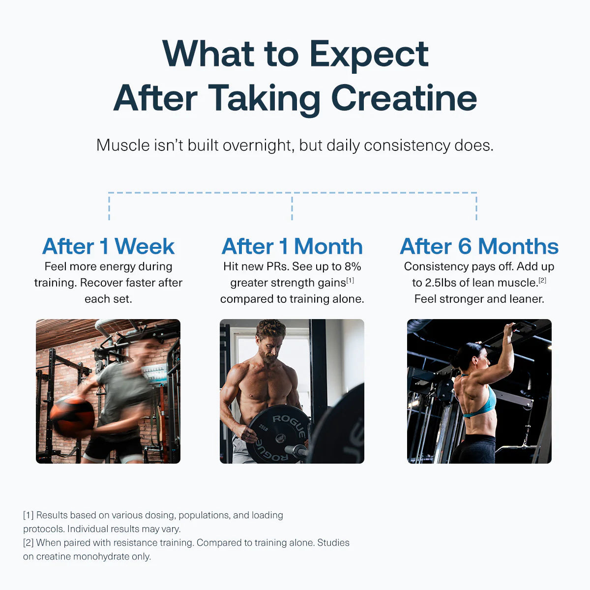 Creatine + HMB (Unflavored) - 30 Servings