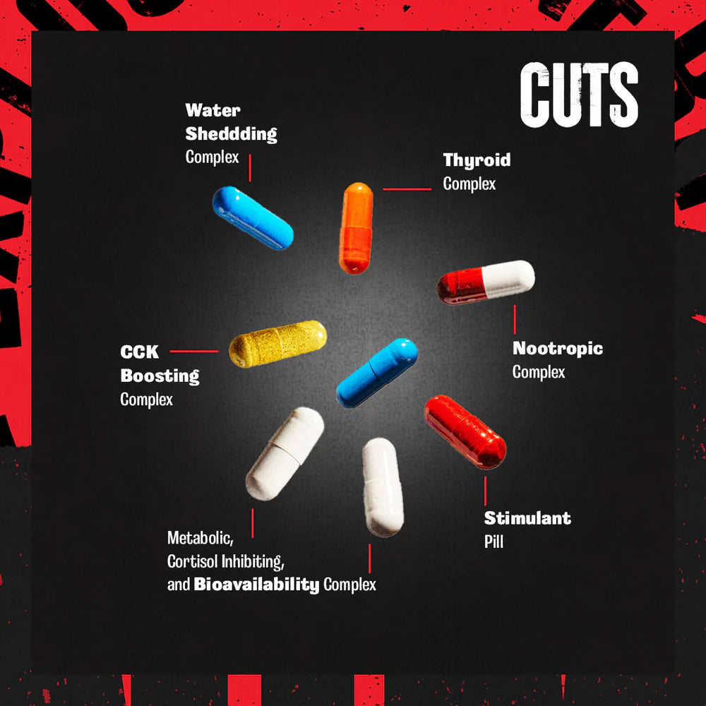 Cuts Pills