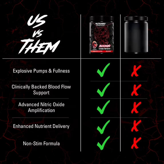 Nutrabio Bloodline Pump Matrix
