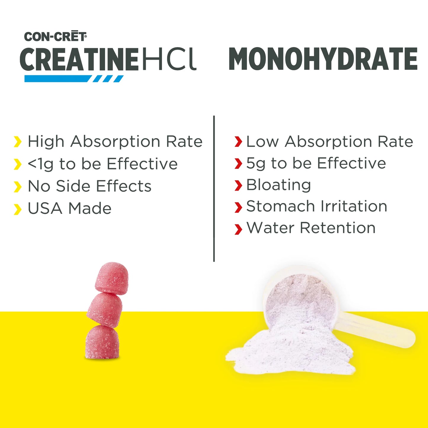 Con-Cret: Creatine HCL: Gummies Berry Zing 90 bag