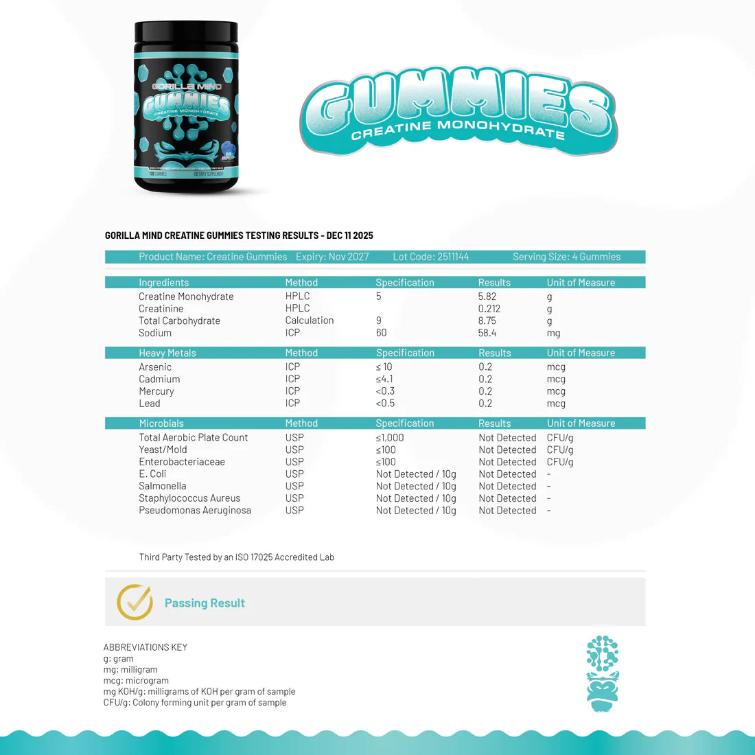 Gorilla Mind Gummies- Creatine Monohydrate