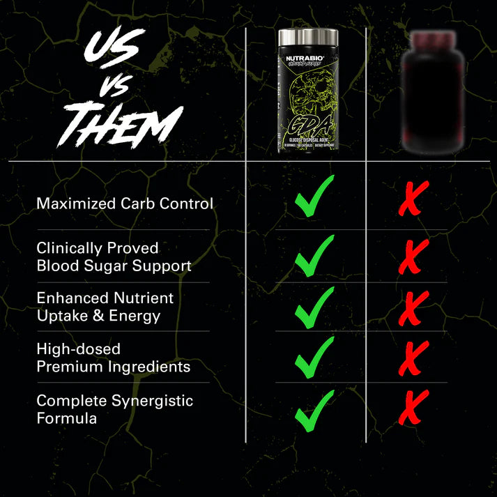Nutrabio Unbound GDA