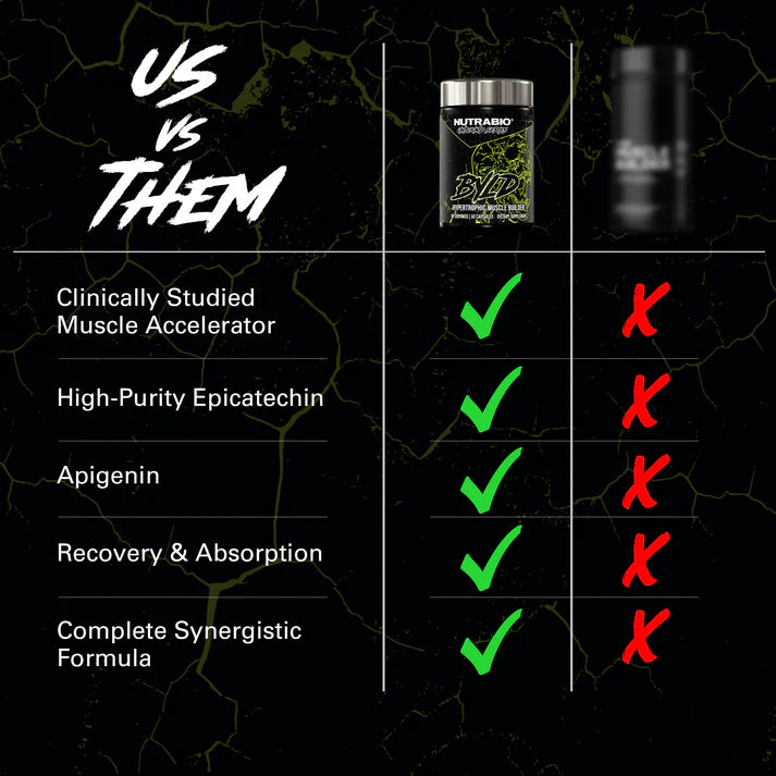 Nutrabio Unbound BYLD