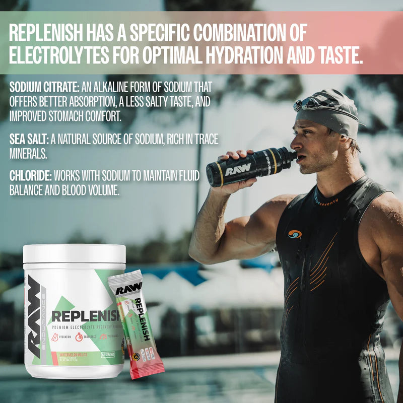 Raw Replenish Electrolytes(20ct)